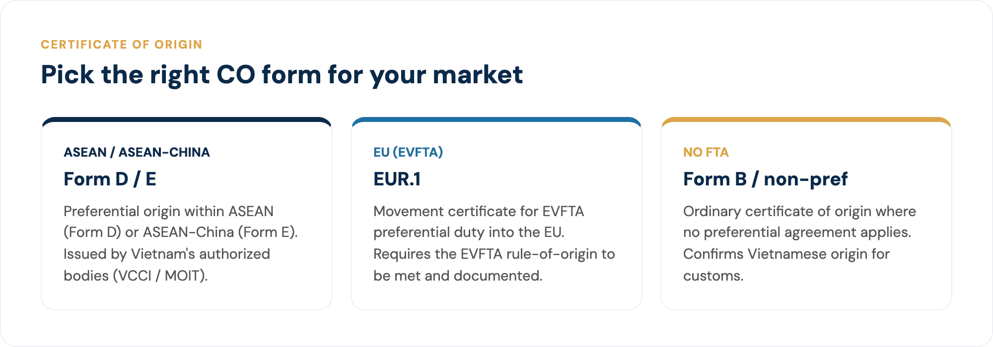 Choosing the right Certificate of Origin form by market.