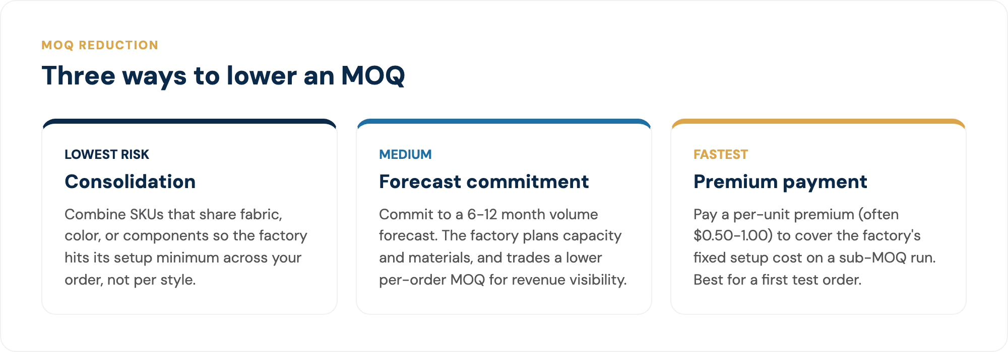Three ways to reduce a Vietnamese factory's MOQ.