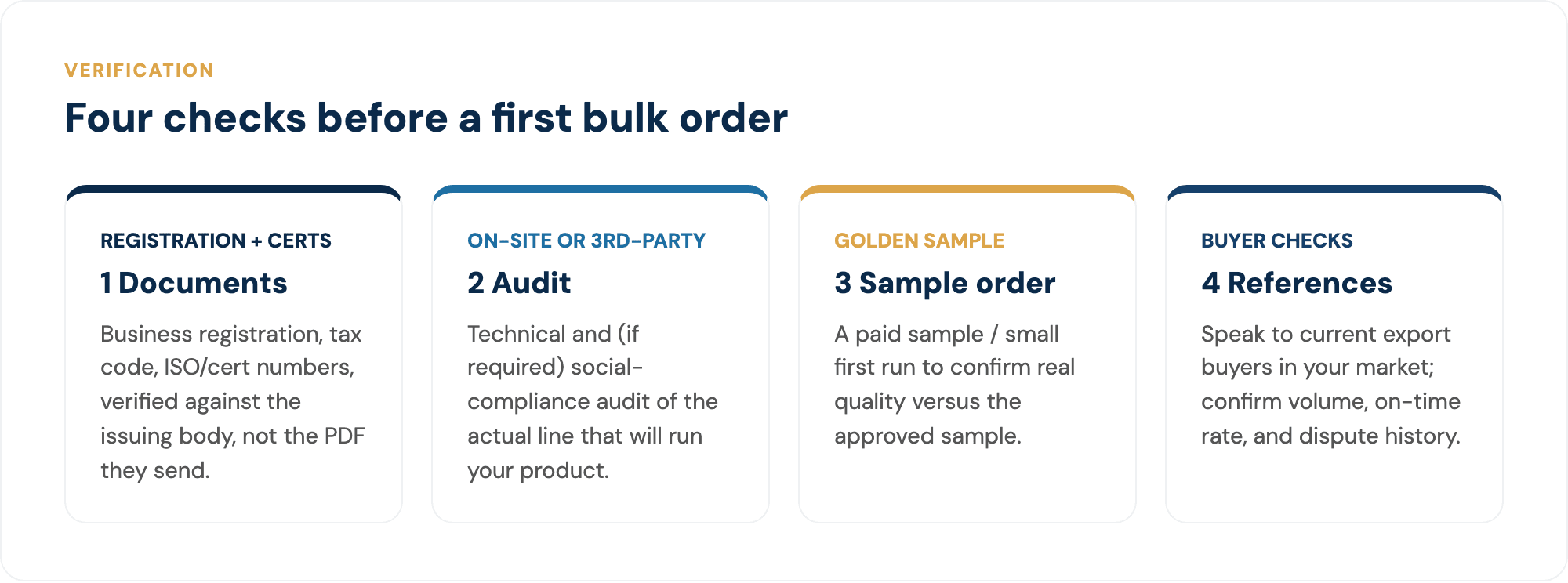 Four verification checks before a first bulk order.