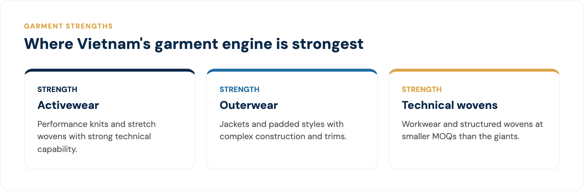 Vietnam's strongest export garment categories for international brands.