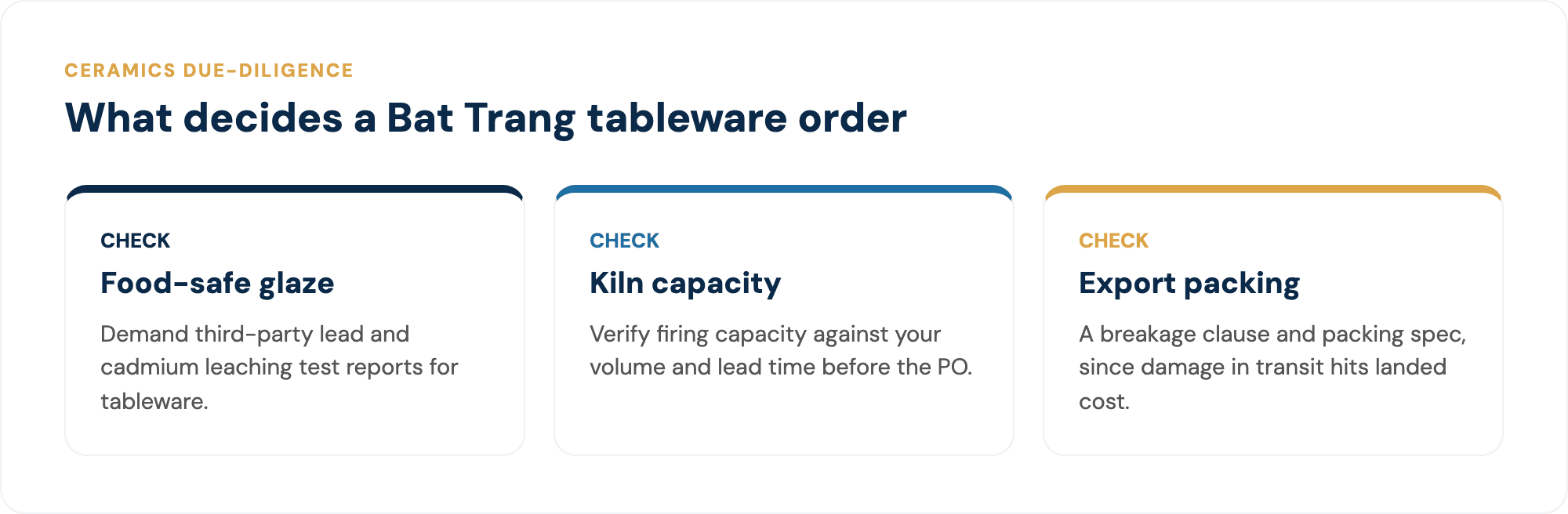 The checks that keep a ceramics order out of customs trouble.