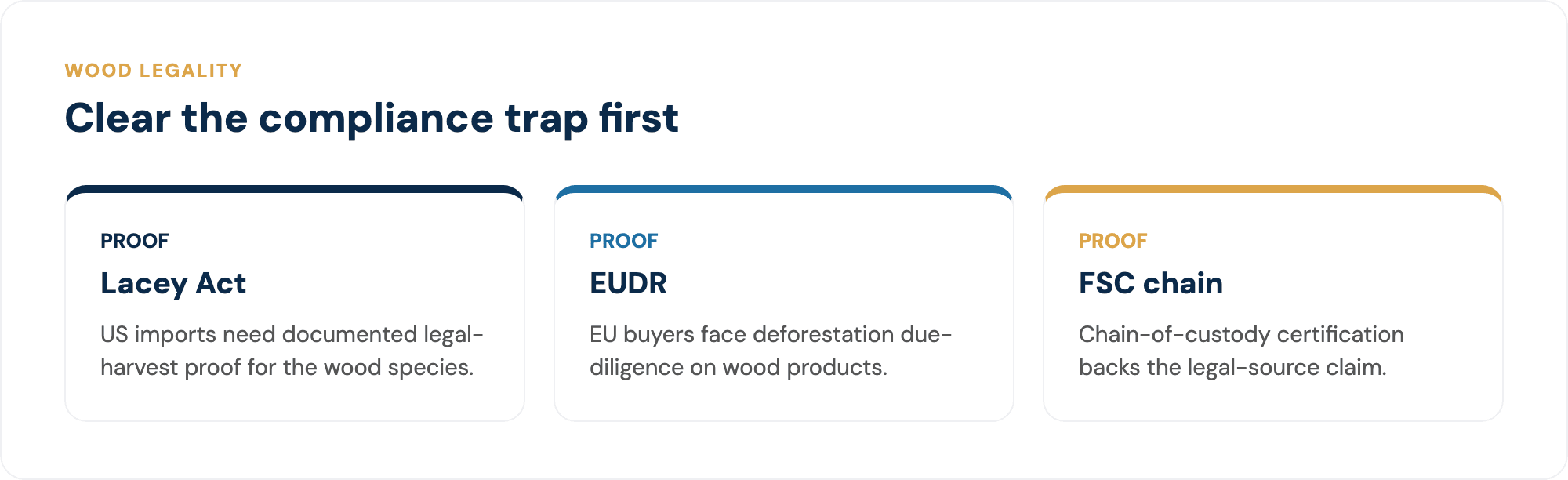 The wood-legality checks every furniture buyer must clear.